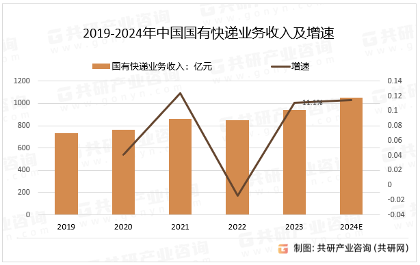 2019-2024ЇпfI뼰