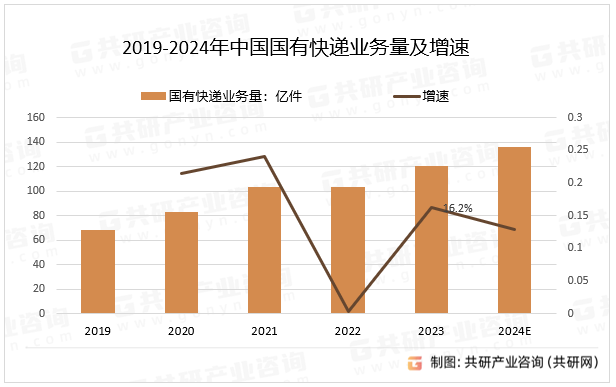 2019-2024ЇпfI