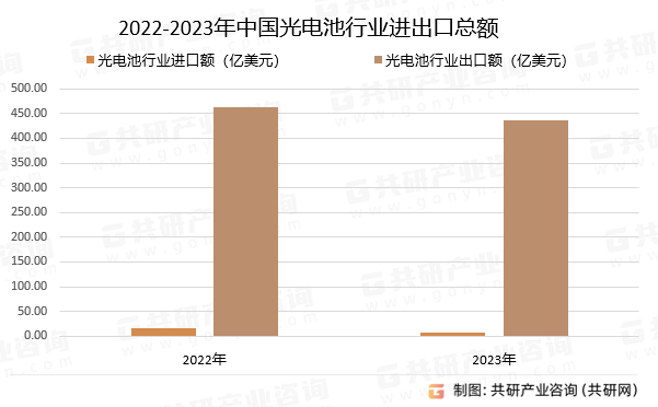 2022-2023Ї늳ИIMڿ~