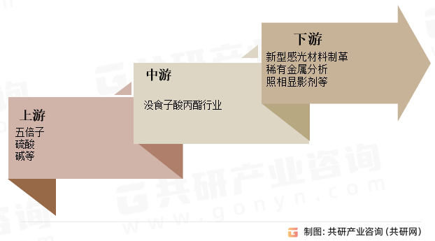 ](mi)ʳҲQ҇(gu)ʳƷӄʹl(wi)(bio)(zhn)(GB2760-2011)Ҏ(gu)](mi)ʳʳƷ֬ըʳƷ~(y)Ʒɡ桢(jin)^DƷ0.1g/kg](mi)ʳИI(y)a(chn)I(y)