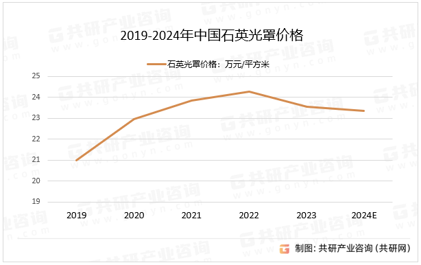 2019-2024ЇʯӢփr