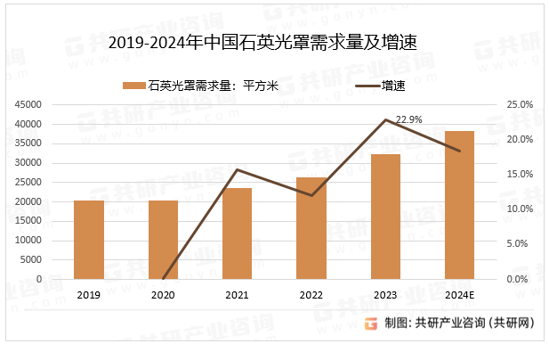 2019-2024ЇʯӢ