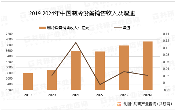 2019-2024ЇON뼰