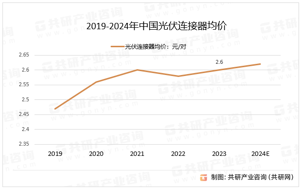 2019-2024ЇBr