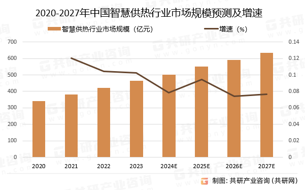 2020-2027Ї(gu)ǻ۹ИI(y)Ј(chng)Ҏ(gu)ģA(y)y(c)