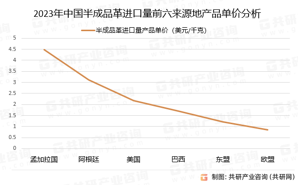 2023ЇƷM(jn)ǰԴخa(chn)Ʒ΃r