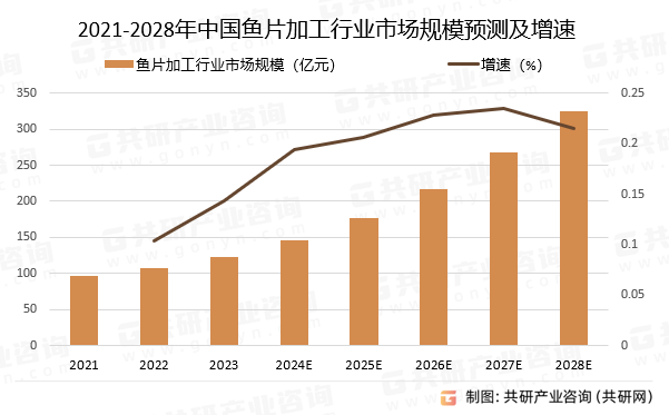 2021-2028Ї~ƬӹИIЈҎģAy