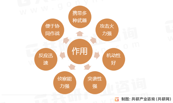 武装直升机作用