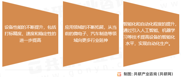 激光打标机发展趋势