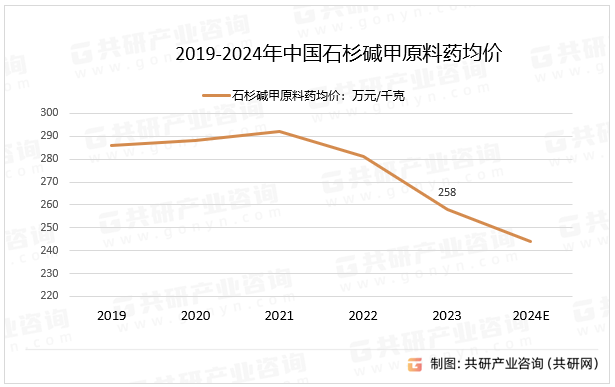 2019-2024ЇʯɼAԭˎr