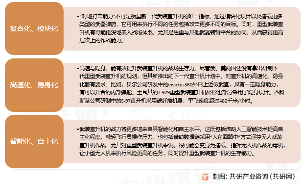 武装直升机行业发展趋势