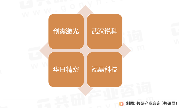 非线性光学型光纤激光器主要企业