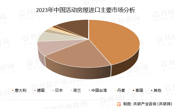 2023ЇӷMҪЈ