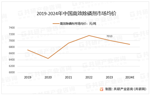 2019-2024йЧ׼гۼ