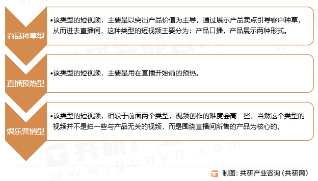 电商短视频类型