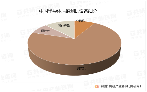 中国半导体后道测试设备细分