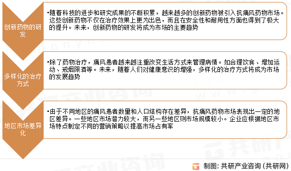 抗痛风药物市场发展趋势
