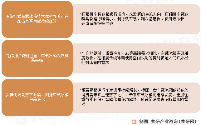 车载冰箱发展趋势