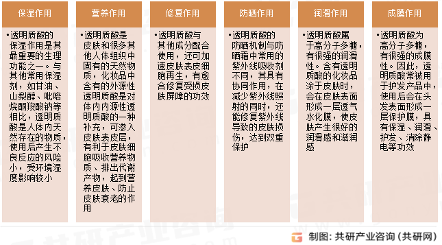 透明质酸在化妆品中主要作用