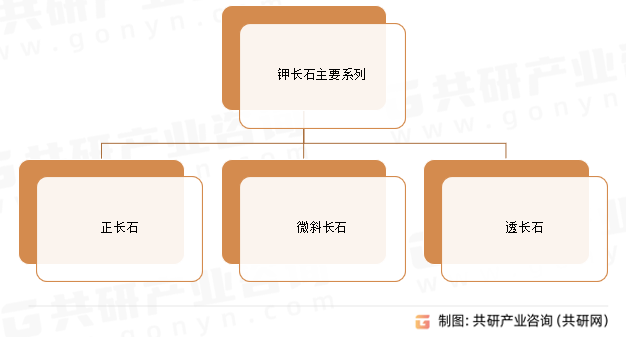 钾长石主要系列