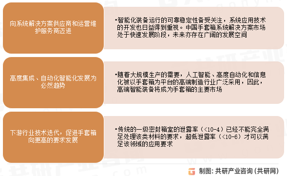 中国手套箱行业发展趋势
