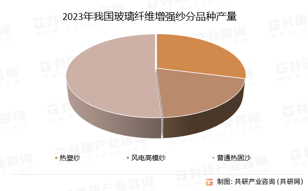 2023年我国玻璃纤维增强纱分品种产量占比