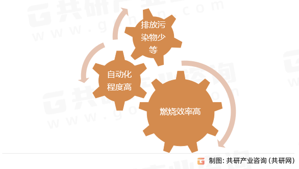 浓淡型燃烧器优点