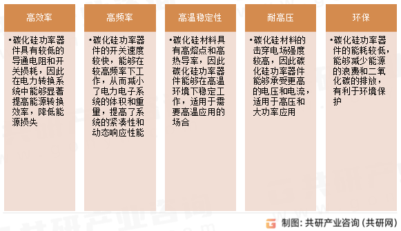 碳化硅功率器件优势