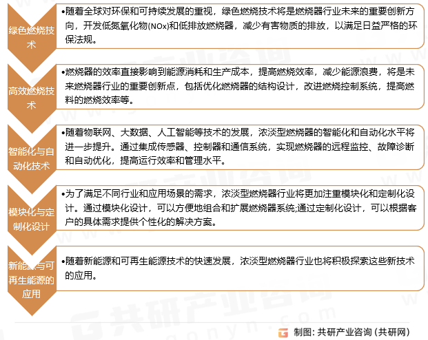 浓淡型燃烧器发展趋势
