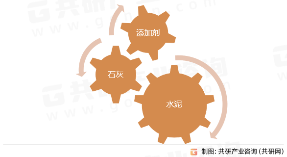 大理石型方解石应用领域
