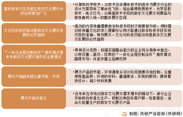 中国数字展示行业发展前景