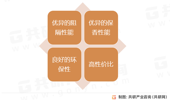 PVA涂布高阻隔薄膜优势