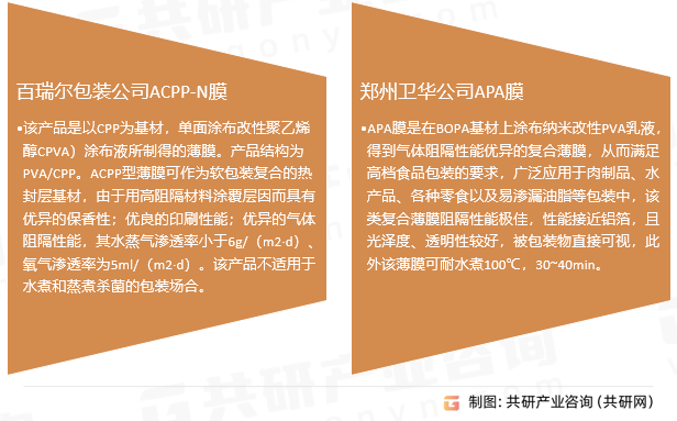 PVA涂布高阻隔膜主要企业概况