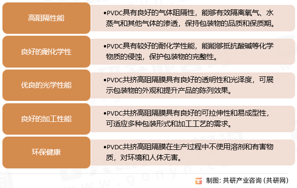 PVDC高阻隔膜特点