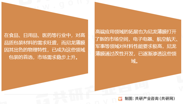尼龙高阻隔膜发展趋势