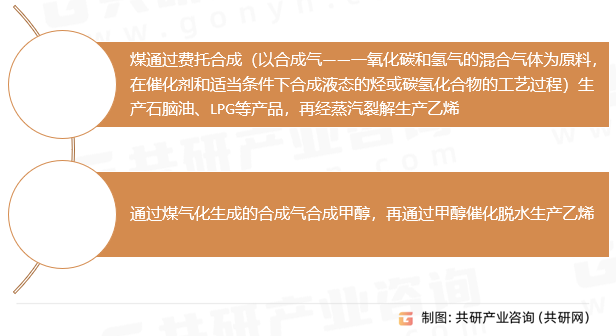 煤制乙烯工艺路线