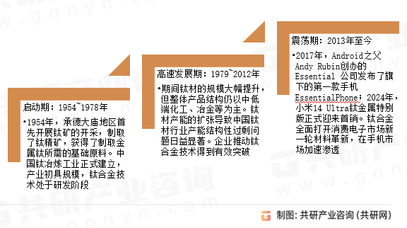 消费电子钛合金发展历程