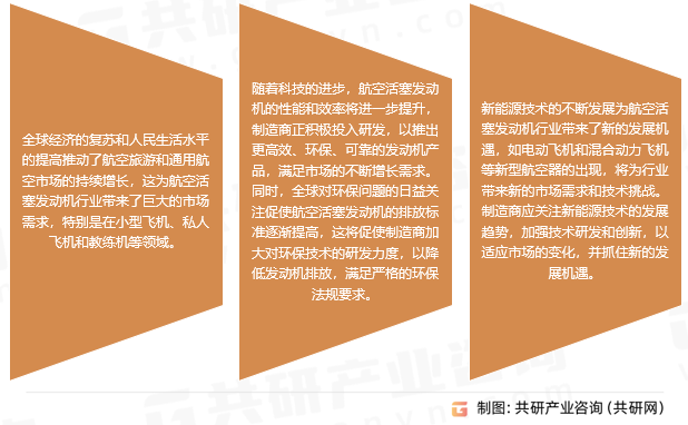 中国航空活塞发动机行业发展趋势