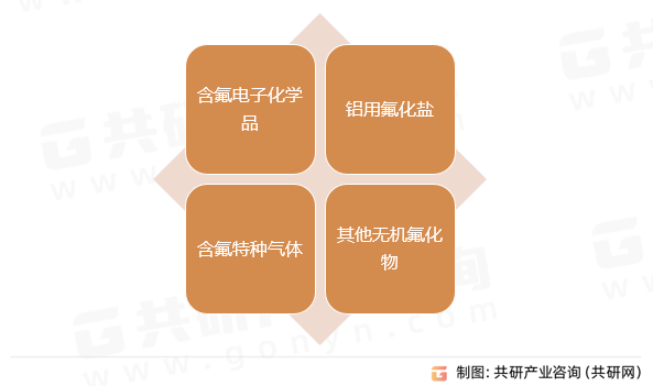 无机氟化物分类