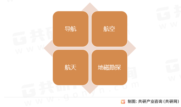 电磁计量校准应用领域