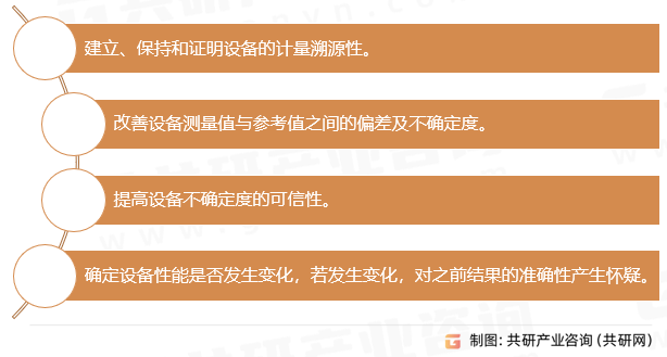 无线电计量校准作用