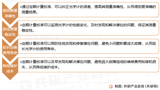 光学计量校准作用
