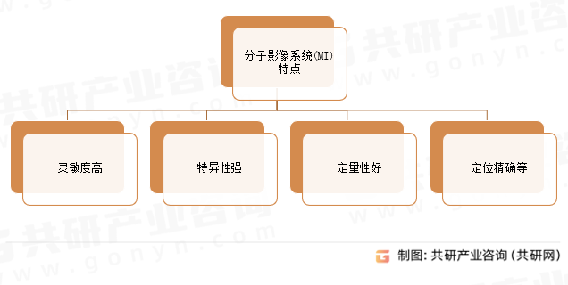 分子影像系统(MI) 特点