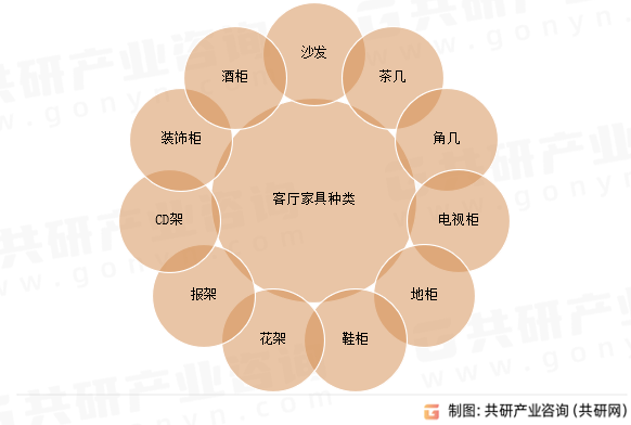 客厅家具种类