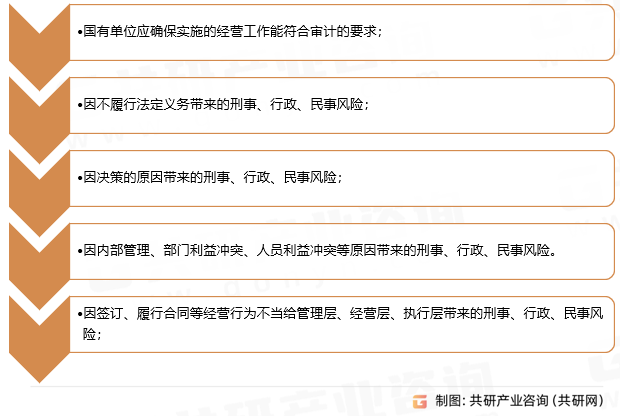 传媒行业法律服务主要把控风险的种类