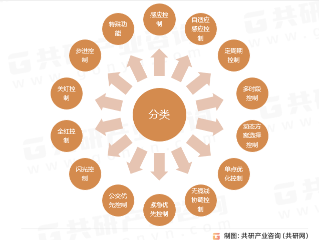 交通信号机主要功能