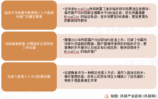 介入二尖瓣治疗发展趋势