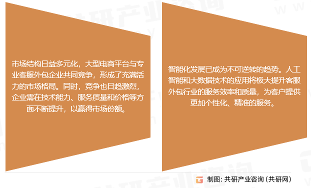 客服外包行业发展趋势