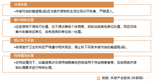 玻璃输液瓶回收与处理