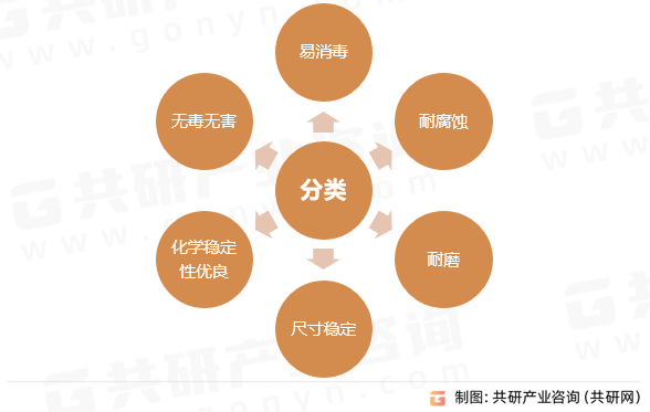 玻璃输液瓶的优点